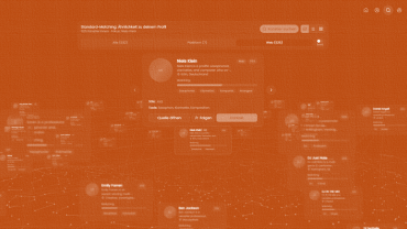 Global Artis Index